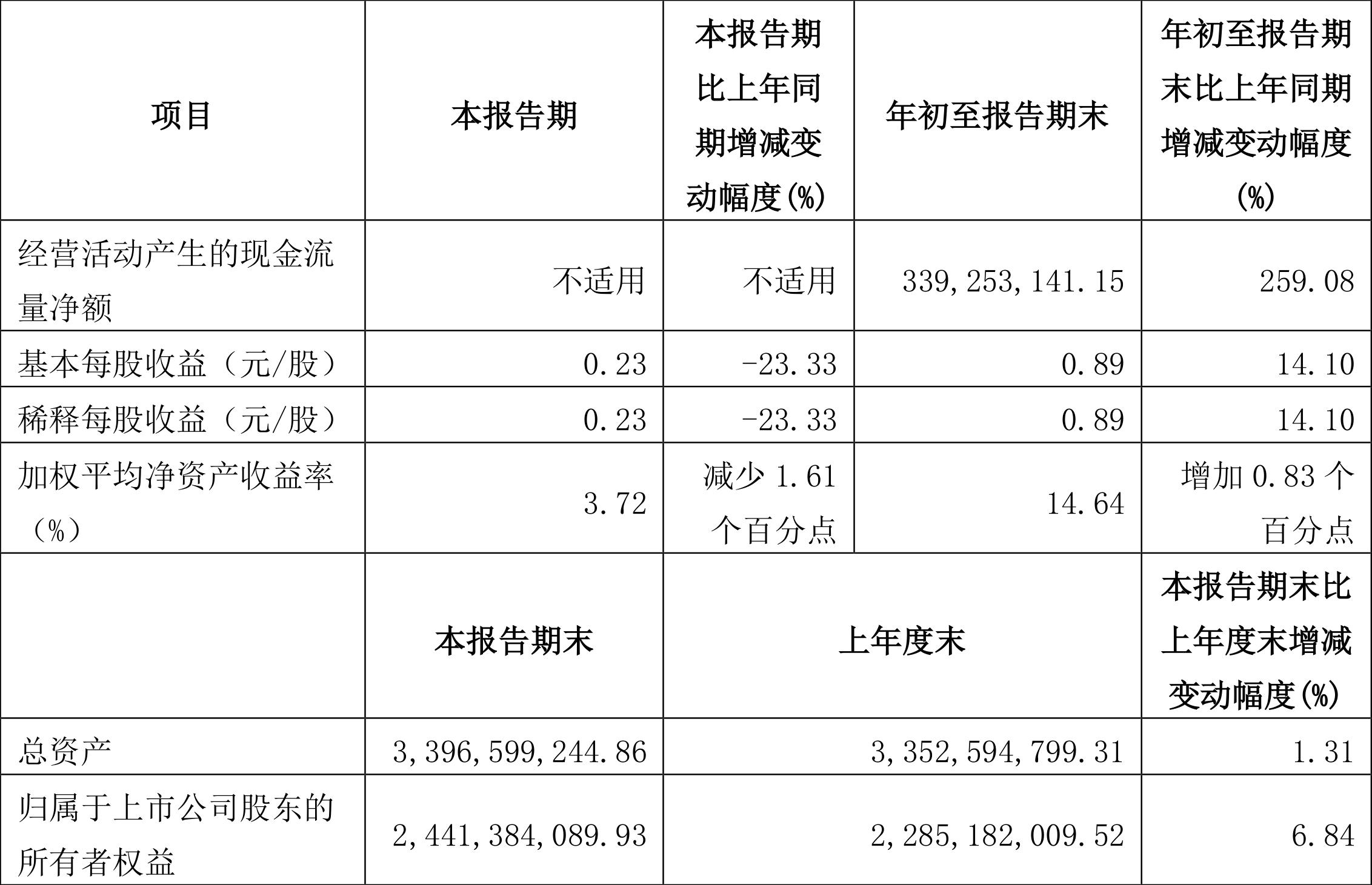 銀都股份上市展望，行業(yè)地位與前景預測