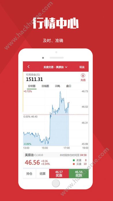 原油期貨實(shí)時(shí)行情軟件，決勝金融市場(chǎng)的投資脈搏掌控工具????