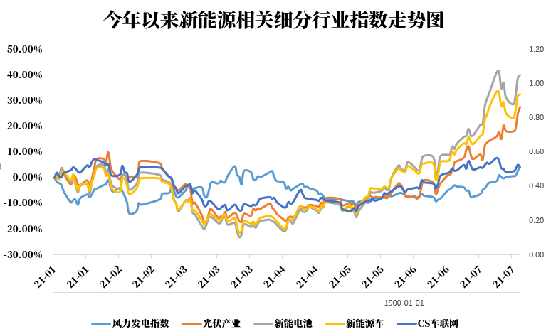 新能源股票最新動(dòng)態(tài)，行業(yè)趨勢(shì)、前景展望與最新發(fā)展分析