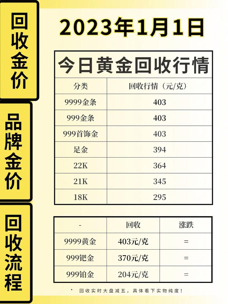現(xiàn)貨黃金行情實時更新，黃金之旅中的心態(tài)修煉