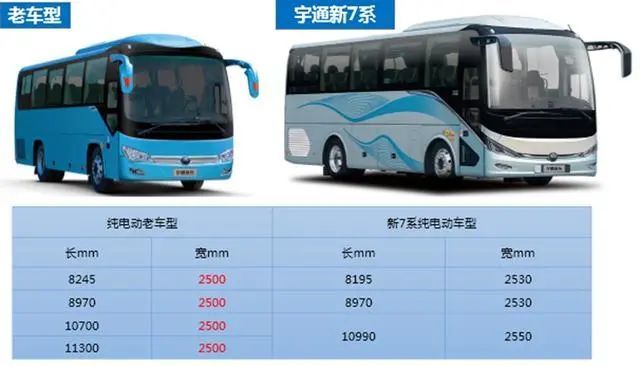 宇通最新型號，小巷深處的隱藏瑰寶探索