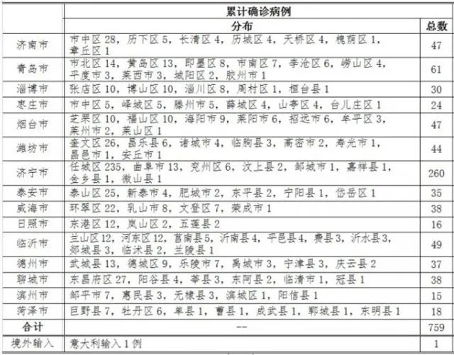 封開最新病例分析與探討，一種觀點的視角
