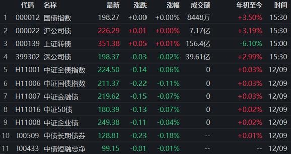 債券市場(chǎng)最新動(dòng)態(tài)，行情下的溫馨日常觀察