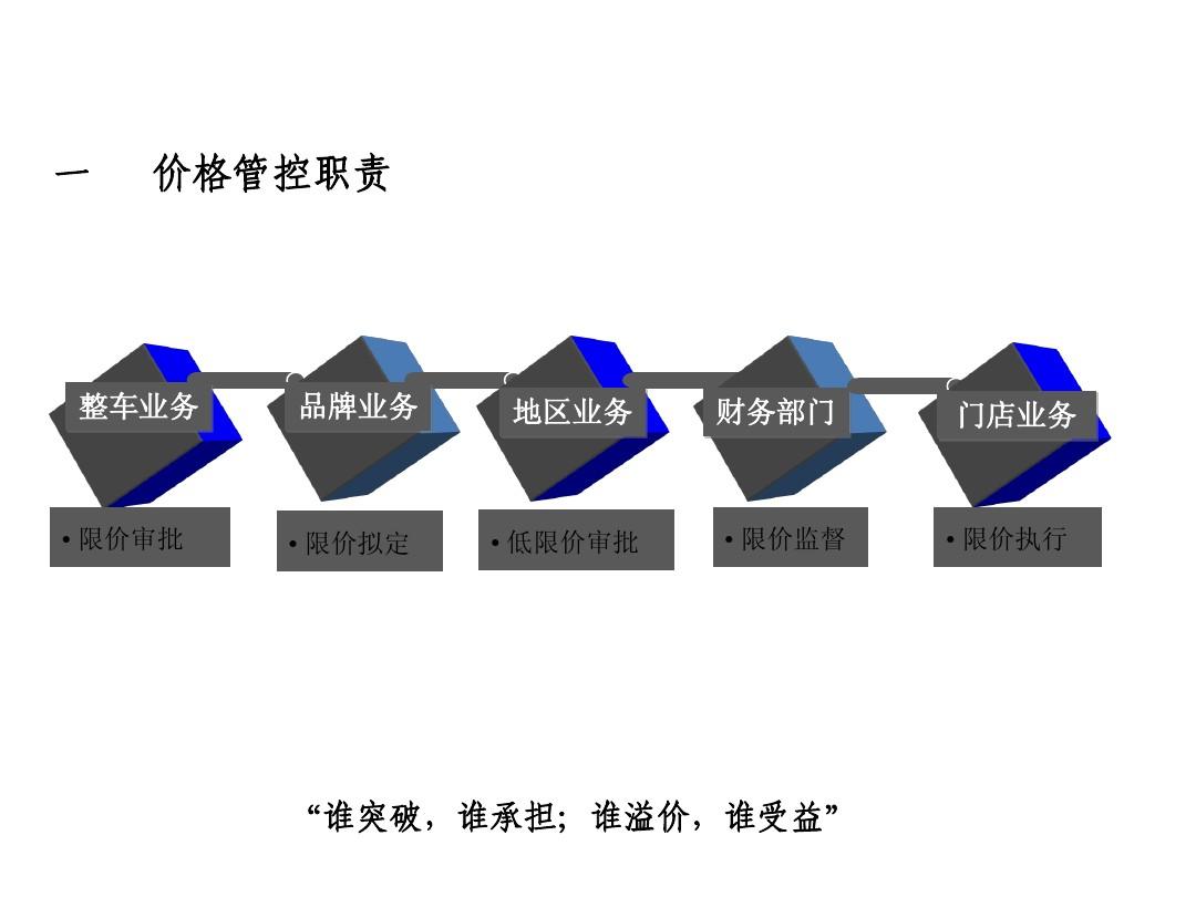 價(jià)格控制，深度分析與個(gè)人看法探討