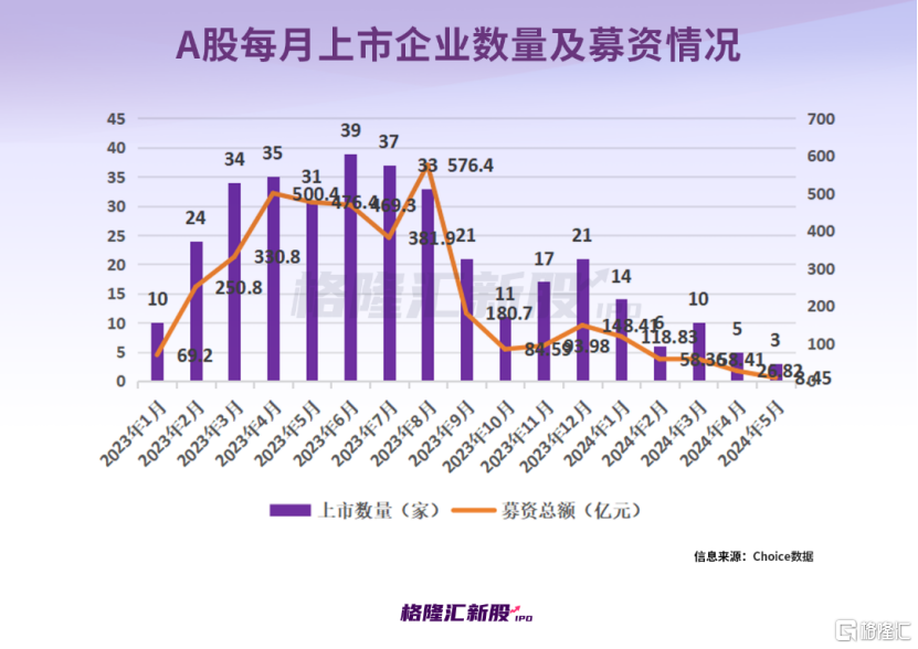 五月上市股票投資指南，操作步驟與策略分析