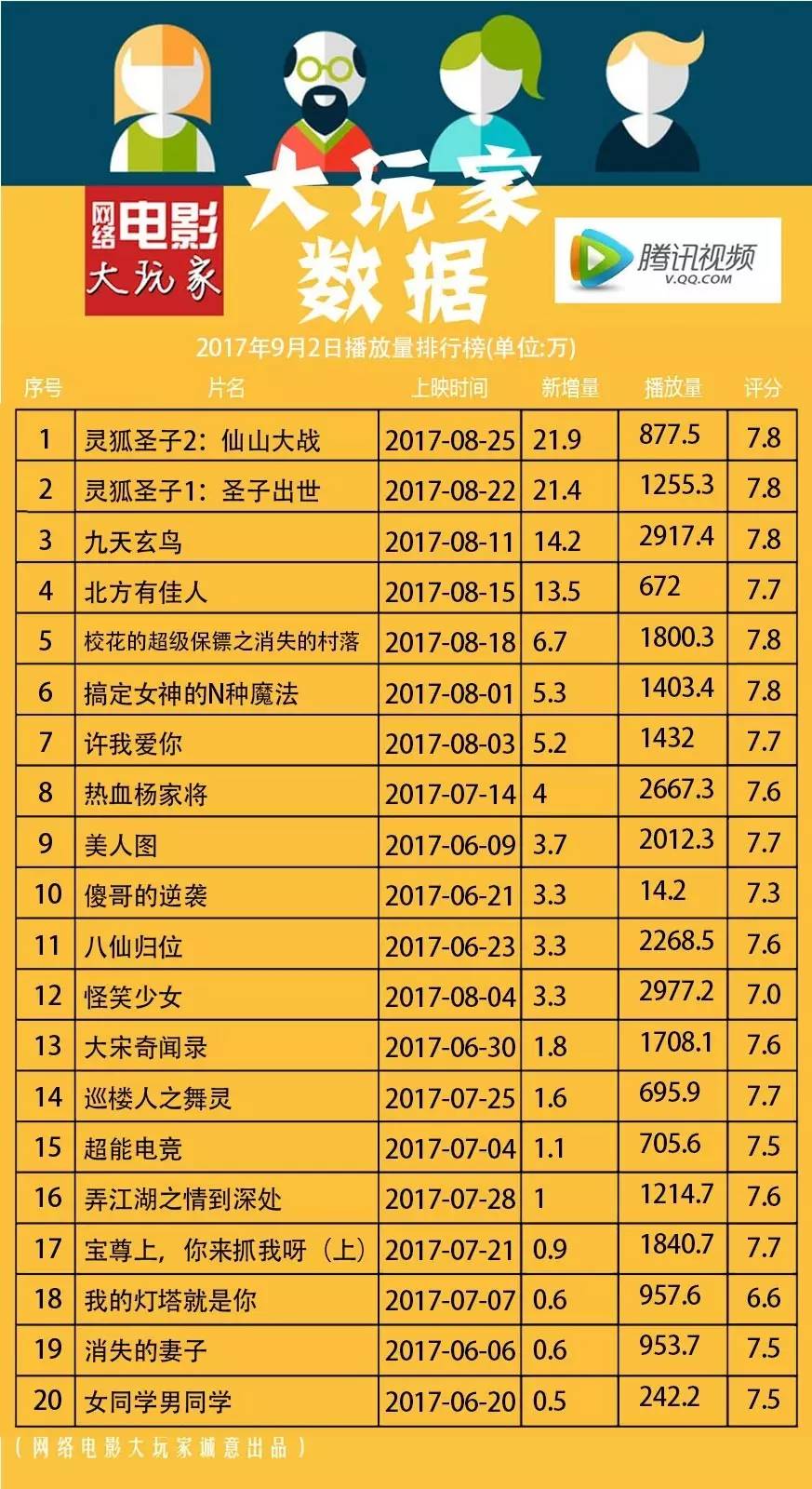 最新網(wǎng)絡(luò)播放量排行榜，影視與音樂的熱度風(fēng)暴來襲！