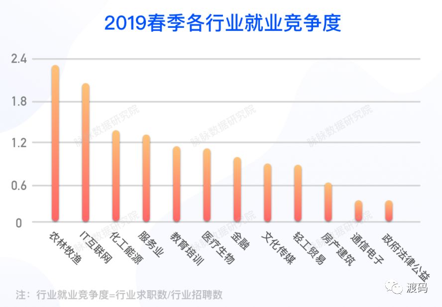 辦公設(shè)備銷售 第219頁