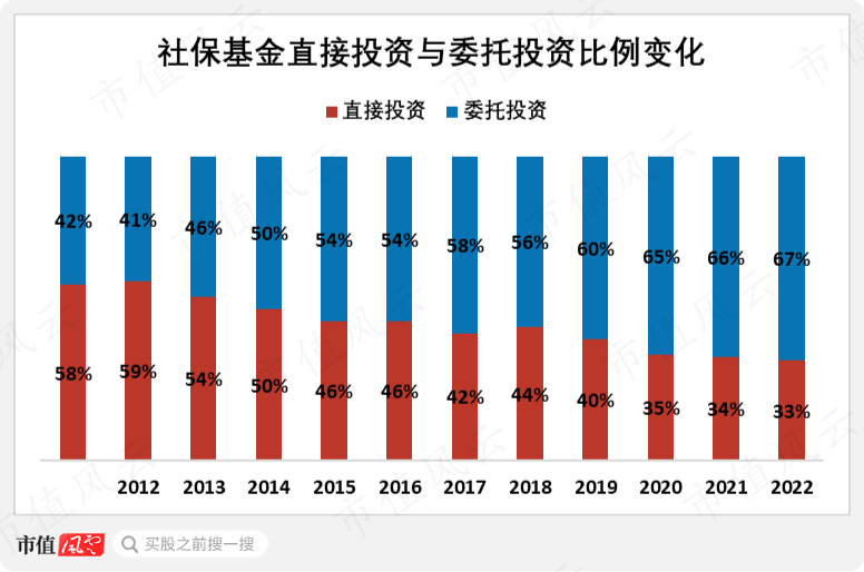 社保最新投資組合，穩(wěn)健前行，實(shí)施多元化投資戰(zhàn)略