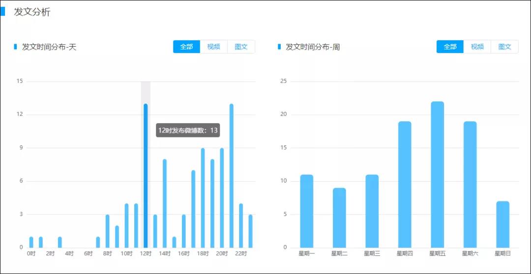 ＂2024今晚新澳門開獎結(jié)果＂的：數(shù)據(jù)引導設計方法_套件版8.51