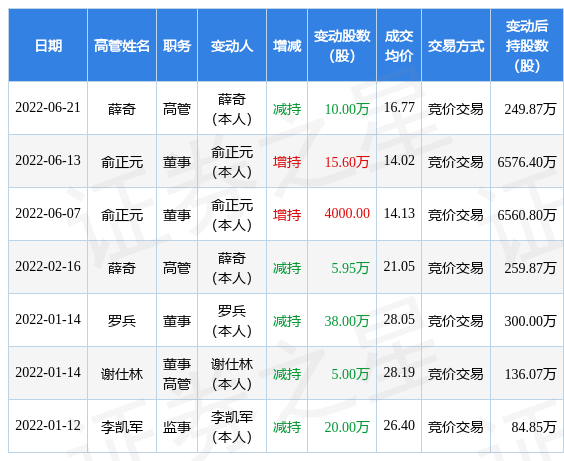 長(zhǎng)纜科技最新動(dòng)態(tài)，變化中的學(xué)習(xí)之旅，自信與成就感的源泉揭秘