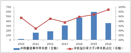 辦公設(shè)備銷售 第211頁