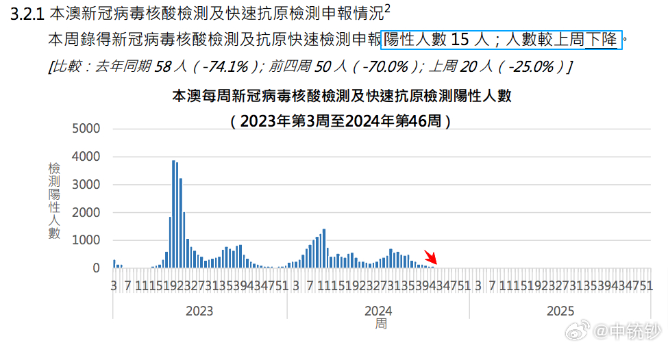 ＂2024澳門(mén)天天六開(kāi)彩免費(fèi)圖＂的：數(shù)據(jù)科學(xué)解析說(shuō)明_流線(xiàn)型版5.66