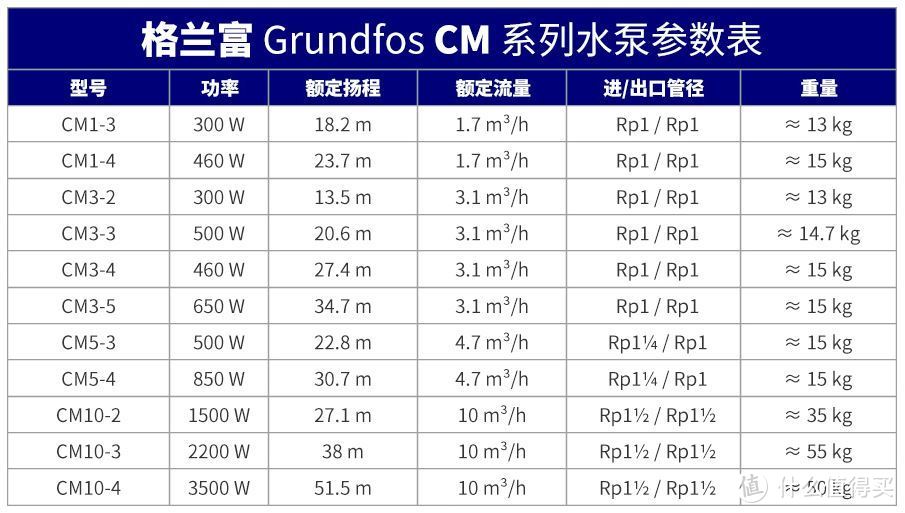 格蘭富水泵型號(hào)及價(jià)格，時(shí)代印記與技術(shù)力量的完美結(jié)合