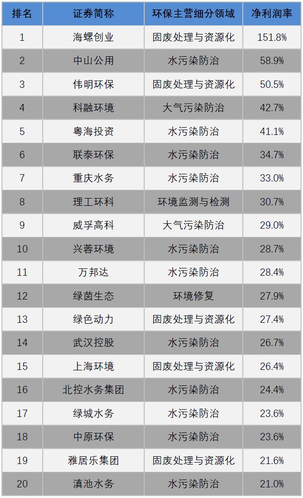 最新LPO企業(yè)排行榜詳解，排名、步驟指南全解析