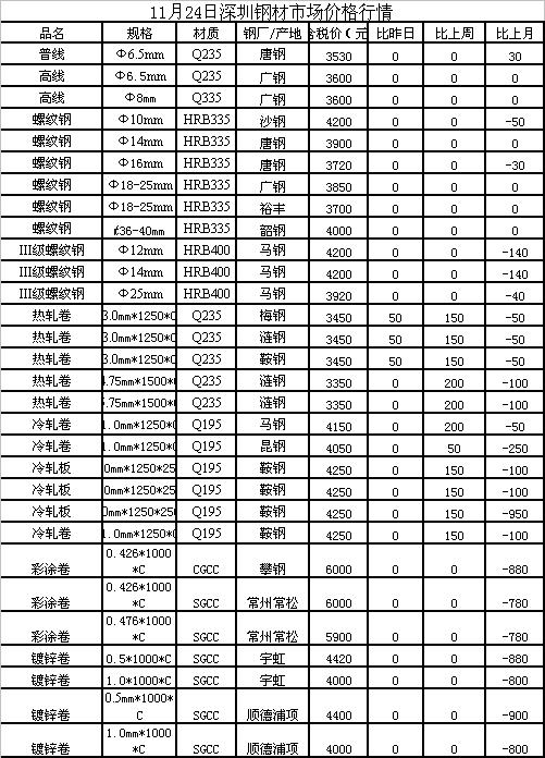 最新廢鋼行情詳解，入門與進階的利用步驟指南