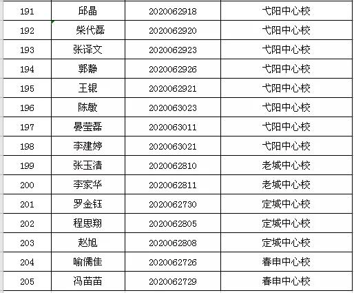 潢川招聘信息更新，時代的脈搏與人才的流動同步前行