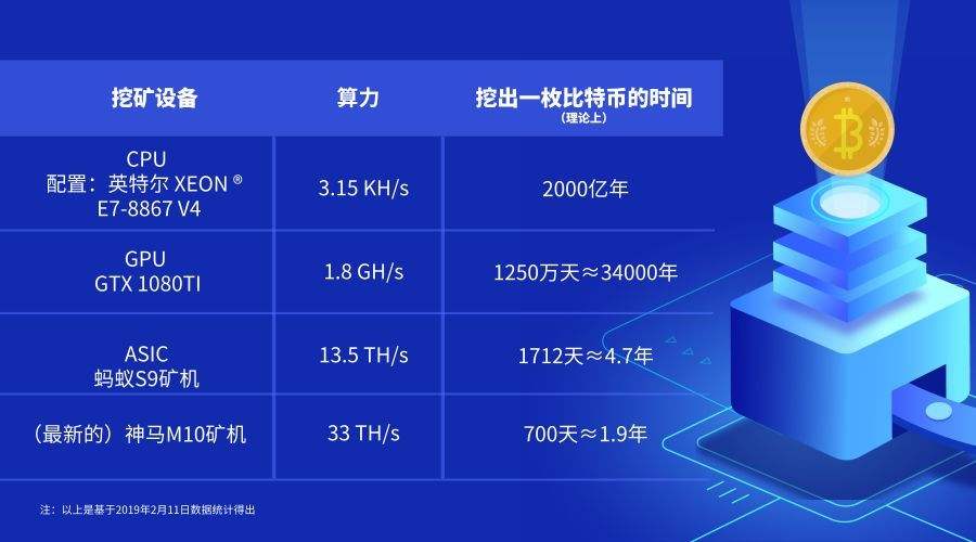 算力價(jià)格解析，如何了解和比較不同計(jì)算資源的費(fèi)用