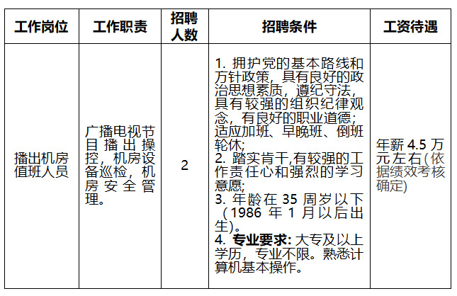 普陀山招聘啟事，科技之旅全新啟程