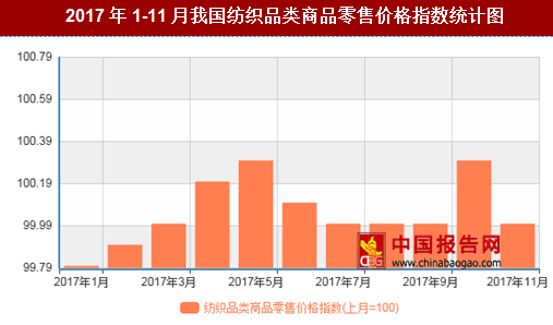 紡織行情變化，織出未來，自信成就夢(mèng)想