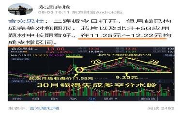 合眾思?jí)压善鄙疃冉馕?，探索投資價(jià)值的奧秘