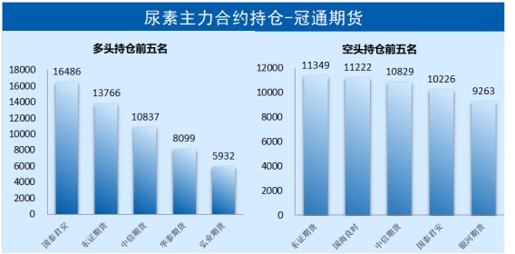 河南尿素今日最新價(jià)格