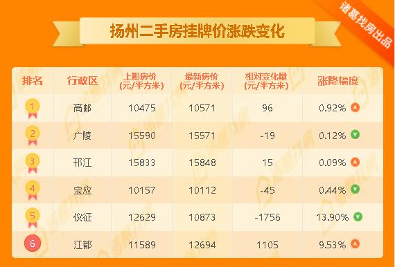 儀征二手房市場動(dòng)態(tài)概覽，最新市場動(dòng)態(tài)及分析