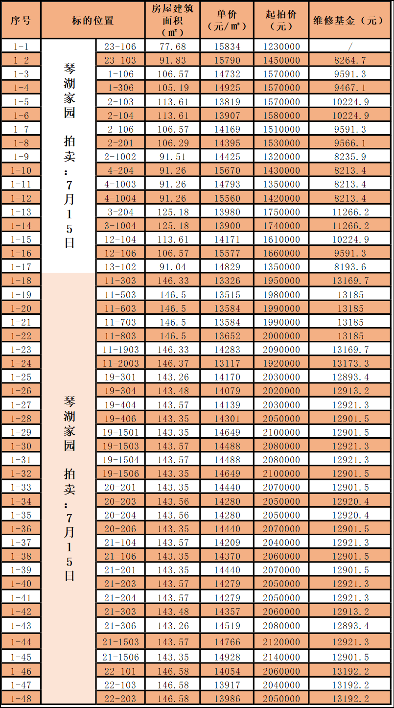 辦公設(shè)備租賃服務(wù) 第92頁