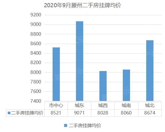 滕州二手房最新價(jià)，與自然美景的邂逅，尋求內(nèi)心平和的居所
