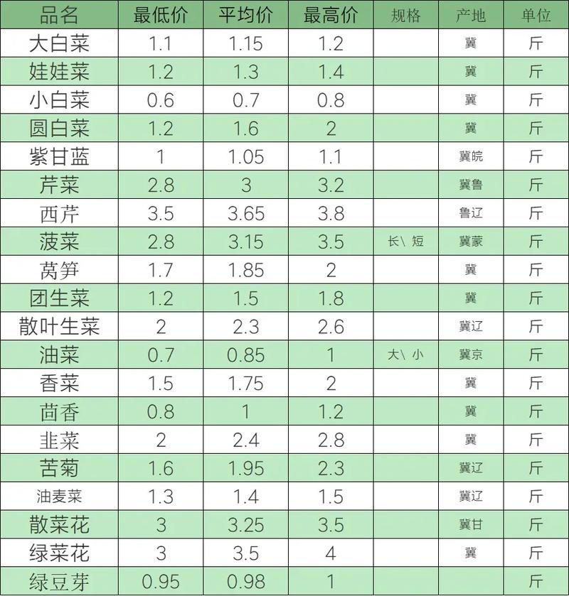 通海甘藍(lán)最新收購(gòu)價(jià)格，多方觀點(diǎn)分析與立場(chǎng)闡述揭秘
