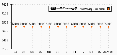 無(wú)錫鵝湖一號(hào)最新房?jī)r(jià)，時(shí)代印記與市場(chǎng)的脈動(dòng)