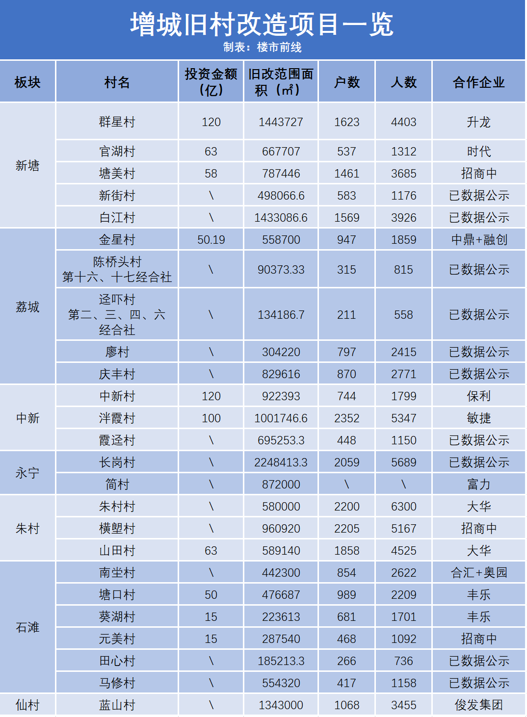仙城鎮(zhèn)七陂村，變革中的希望之光，未來展望最新消息