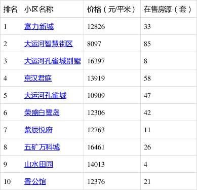 香河縣最新二手房，探索自然美景的旅行，尋找內(nèi)心的平靜居所