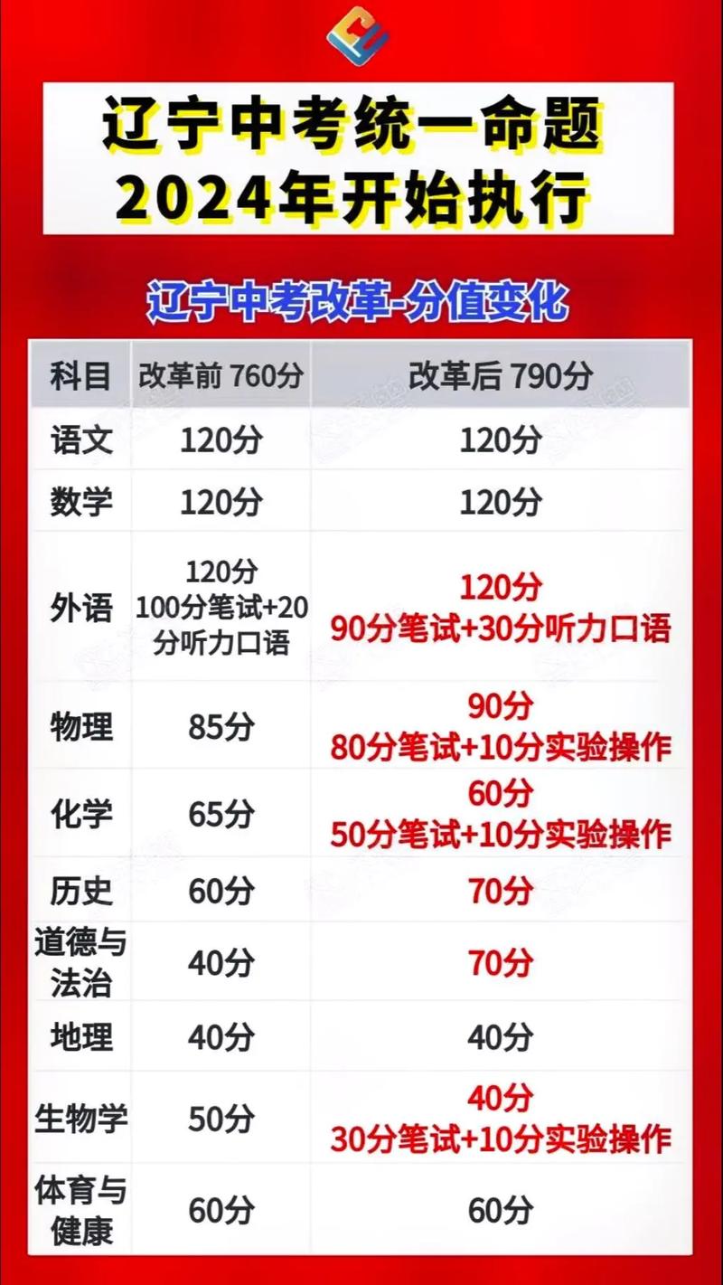 2025年遼寧中考改革最新方案揭曉，啟航新征程夢(mèng)想啟航