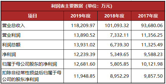 龍生股份復牌最新動態(tài)，股市小達人的歡樂復牌之旅