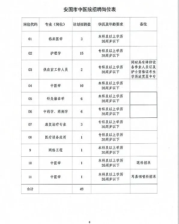 安國市最新招聘信息網(wǎng)，科技驅(qū)動，職位信息隨時掌握