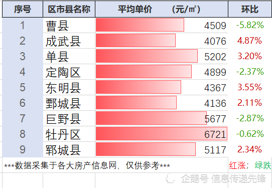 單縣二手房新篇章，家的溫馨與友情深度探索的溫馨居所