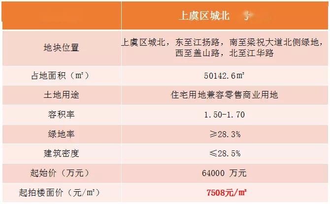 上虞最新樓盤，品質(zhì)生活的首選之地，一覽眾景的優(yōu)質(zhì)住宅項(xiàng)目