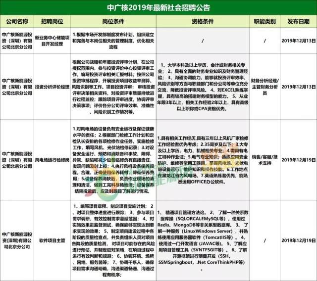 辦公設(shè)備銷售 第8頁