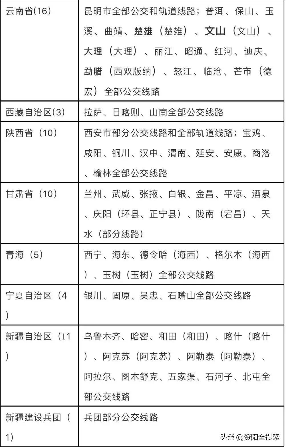 資陽(yáng)地鐵最新動(dòng)態(tài)，科技重塑城市，便捷生活觸手可及