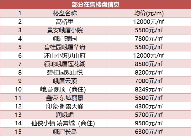 樂(lè)山樓盤(pán)最新動(dòng)態(tài)揭秘，小巷中的隱藏瑰寶探索