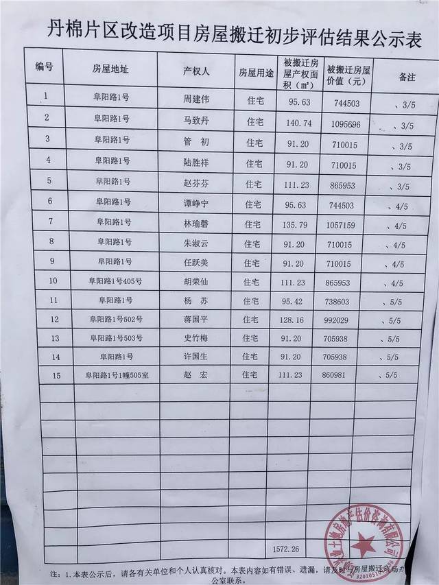 丹陽拆遷最新動態(tài)更新，最新拆遷消息匯總
