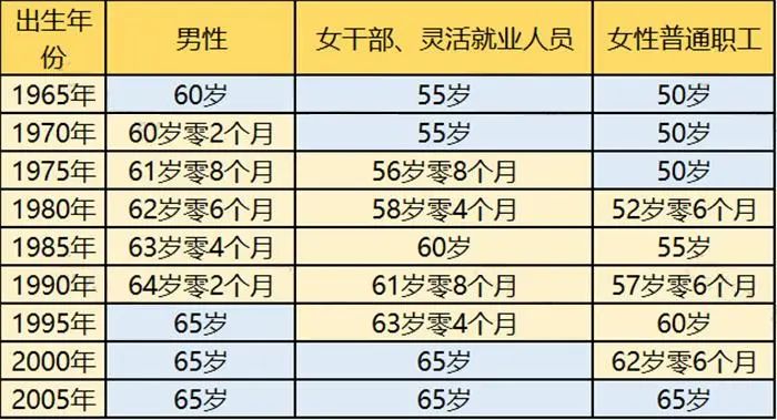 退休年齡最新規(guī)定2025，新里程碑開啟人生新篇章