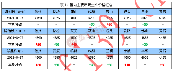 鐵的價(jià)格最新報(bào)價(jià)概覽，市場(chǎng)走勢(shì)、影響因素與未來展望