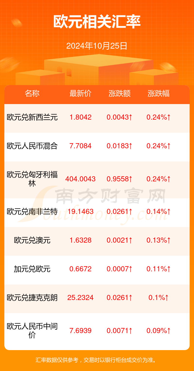 小巷深處的貨幣魔法，最新歐元匯率與特色小店的奇遇