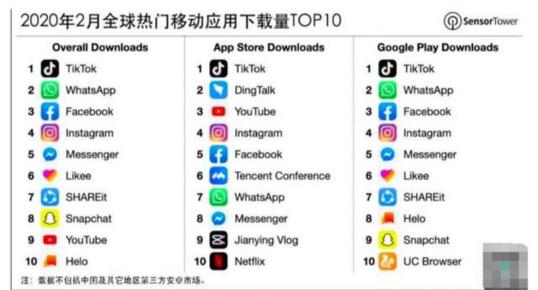 TikTok最新下載，探秘短視頻領(lǐng)域的翹楚