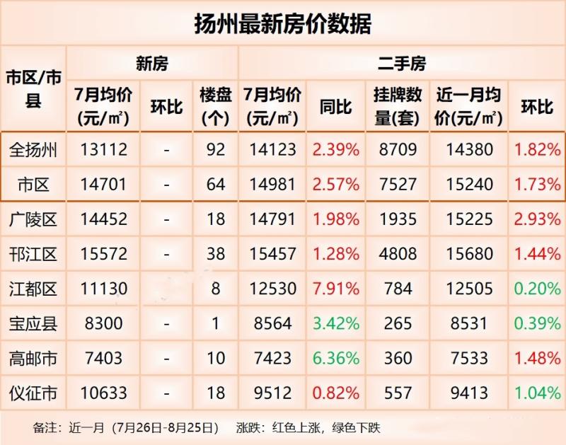 揚州房價走勢揭秘，小巷深處的秘密與最新動態(tài)