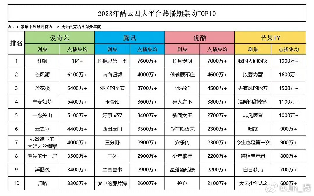 第3頁