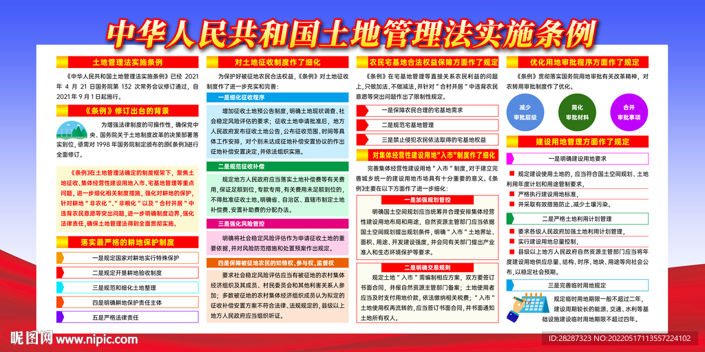 最新土地管理法，與自然美景的浪漫之旅的保障之路