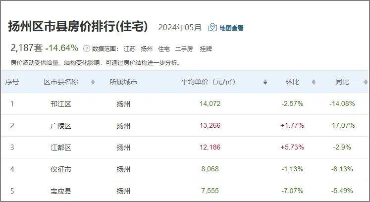 儀征房?jī)r(jià)最新動(dòng)態(tài)，科技重塑居住夢(mèng)想，體驗(yàn)未來(lái)生活新篇章