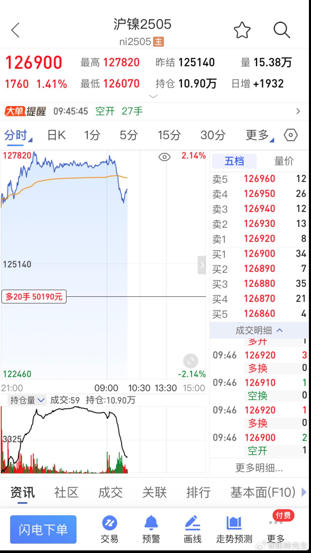 滬鎳最新動態(tài)，風(fēng)云變幻中的成長與應(yīng)對